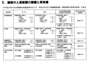 施設の人員配置の課題と将来像