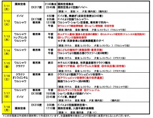 第２回コルチャック先生の足跡を訪ねるポーランドの旅